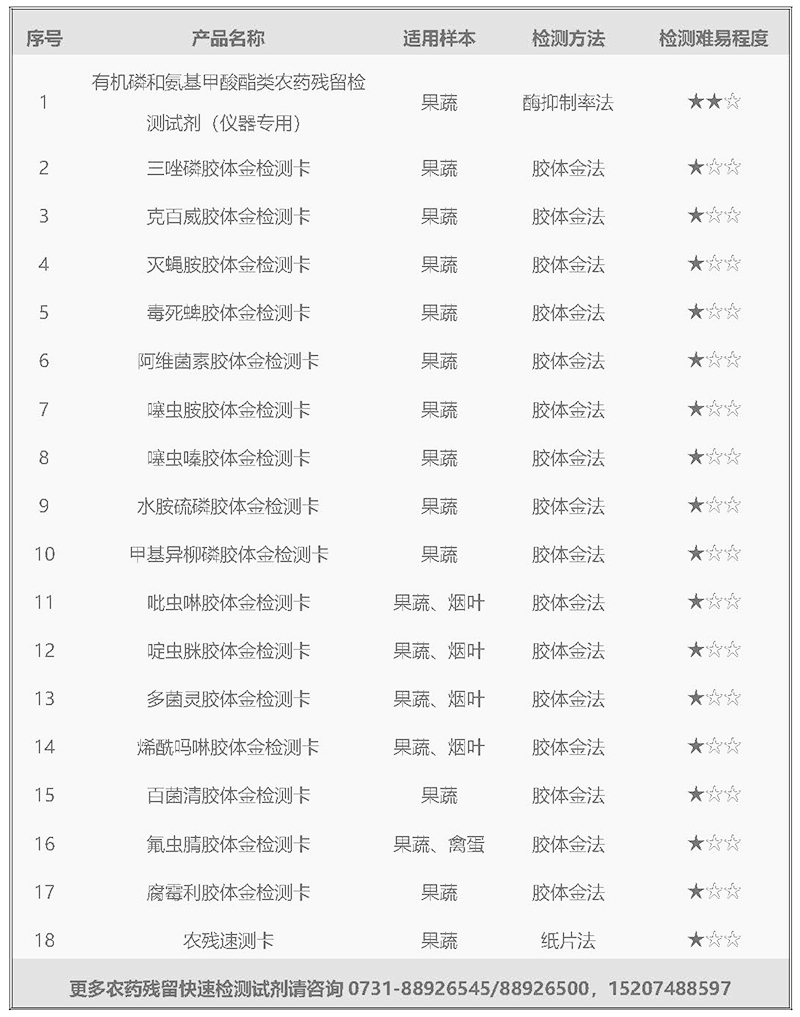 1713334587990.jpg 農(nóng)藥殘留檢測(cè)試劑psd-1.jpg