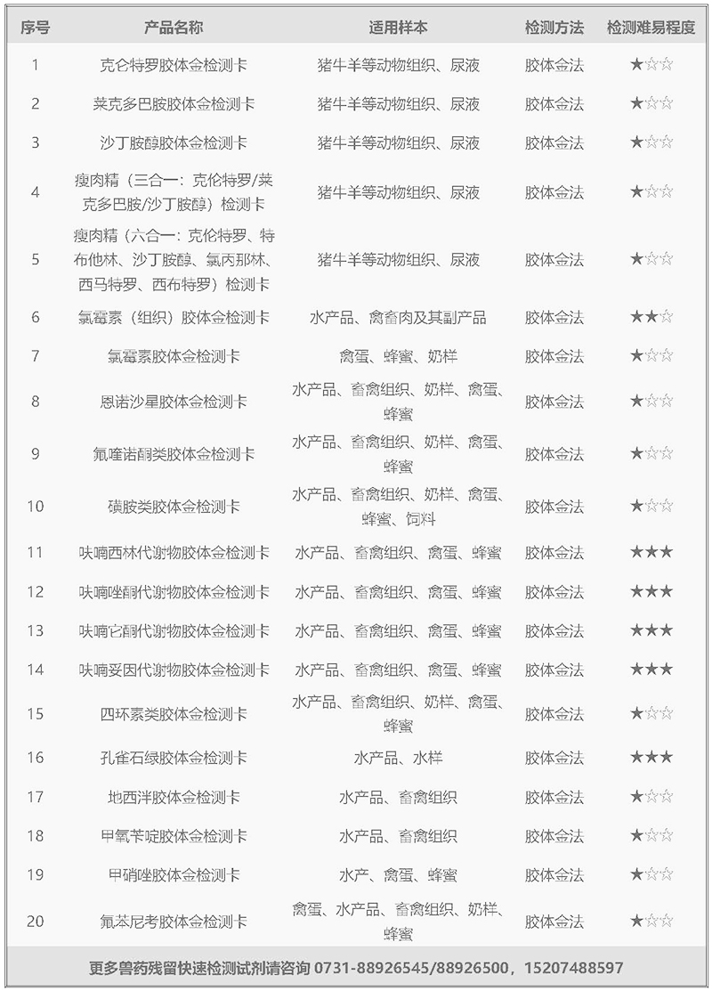 1713335871426.jpg 獸藥殘留psd-1.jpg