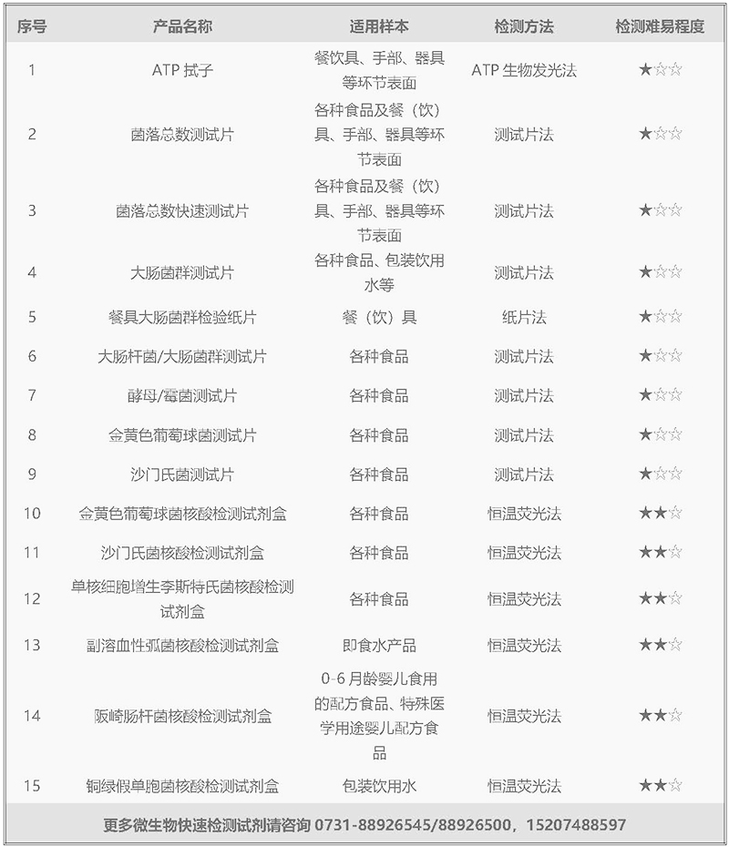 1713336534538.jpg 微生物快檢psd-1.jpg