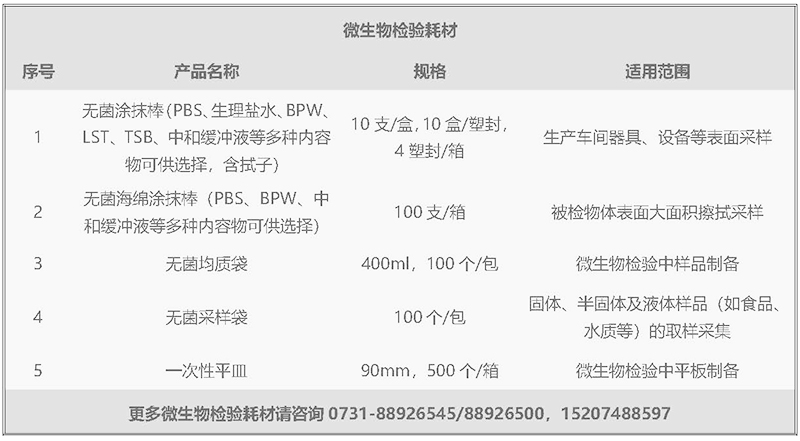 1713336540793.jpg 微生物檢驗(yàn)耗材psd-1.jpg